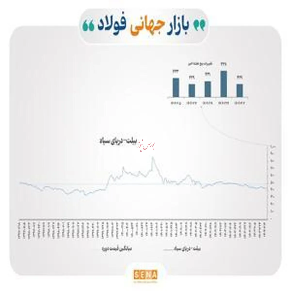 تحولات اخیر در بازار جهانی فلزات: گزارشی از هفته گذشته