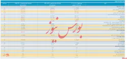 صورت مالی میاندوره ای حسابرسی شده 
