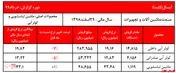 افت نرخ کولری 