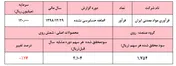 تابستان برای 