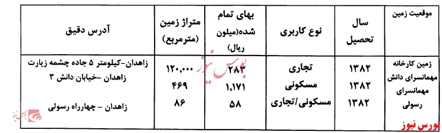 بهره برداری از خط بیسکویت 