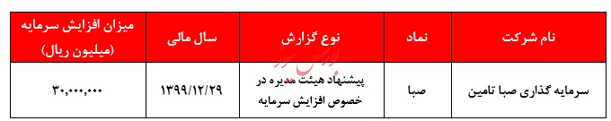 پیشنهاد افزایش سرمایه ۲۰۰ درصدی 