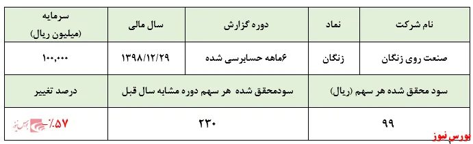 سودآوری 