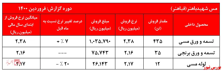 سهامداران استقبالی از 