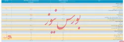 انتشار صورت مالی ۱۲ ماهه پتروشیمی داراب