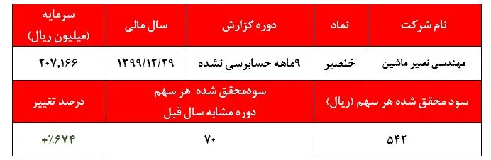 توقف تولید 