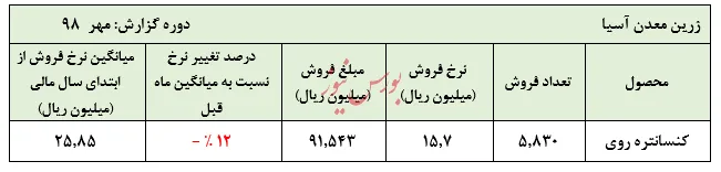 خطر زیرگوش 