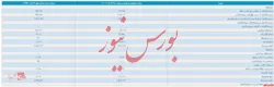 انتشار صورت مالی ۱۲ ماهه شرکت صندوق سرمایه گذاری آتیه ملت