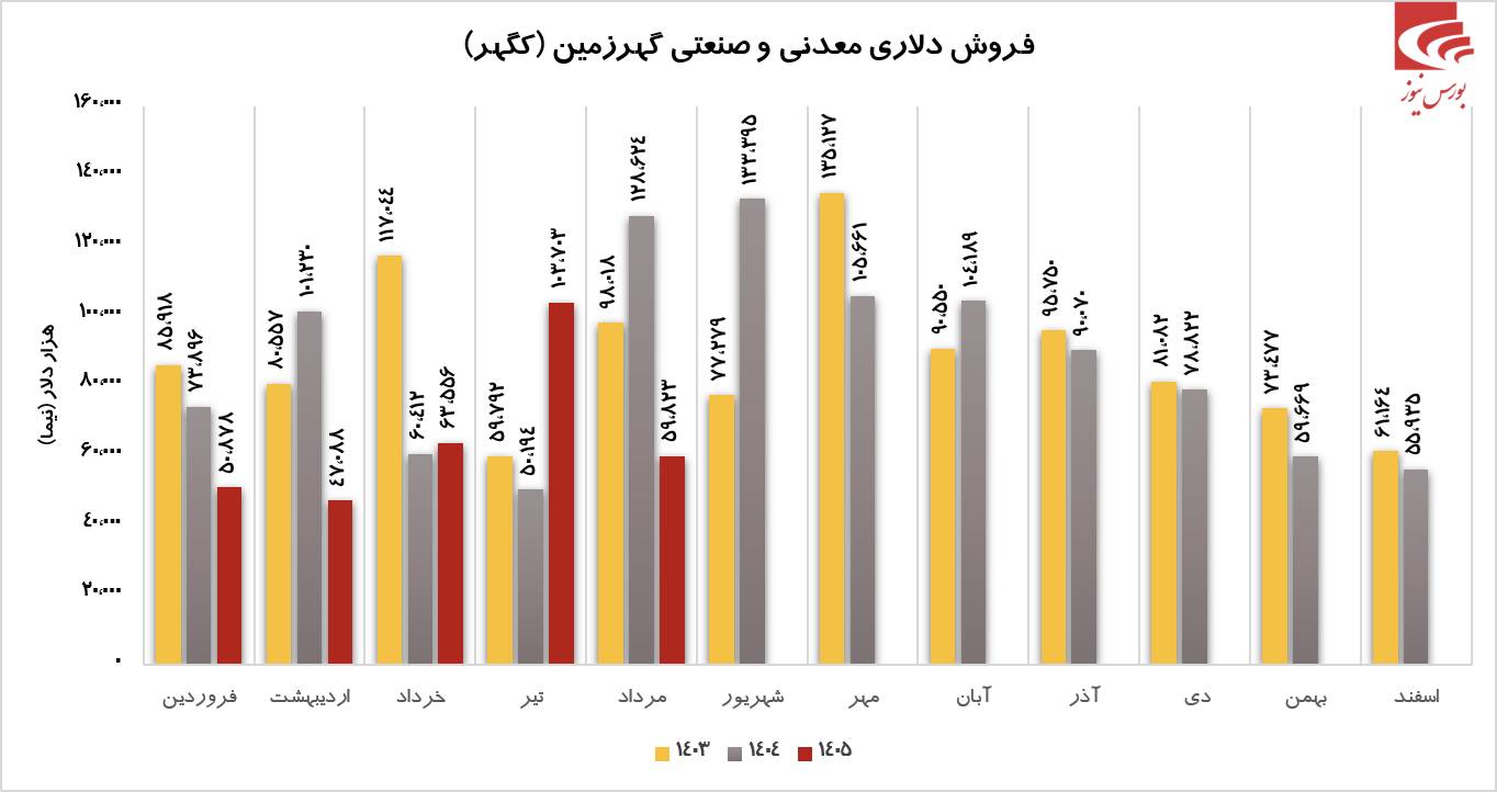فروش درخشان