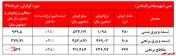 افزایش محسوس و خیره کننده 