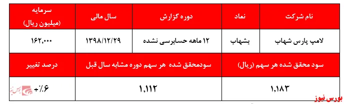 آیا مواداولیه کام 