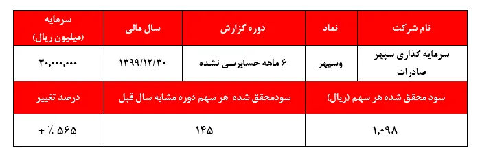 سهامداران 