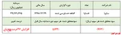 زیان ۶ماهه 