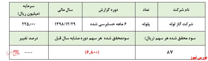 سهام 