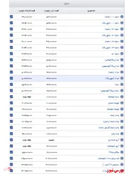 اعلام قیمت خودروهای سایپا+جدول