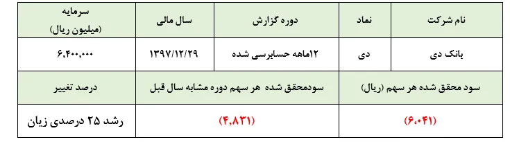 تزریق نوش‌دارویی موقتی