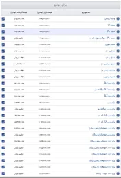 اعلام قیمت جدید خودروهای ایران خودرو