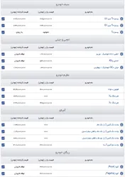 قیمت های جدید این چند خودروساز