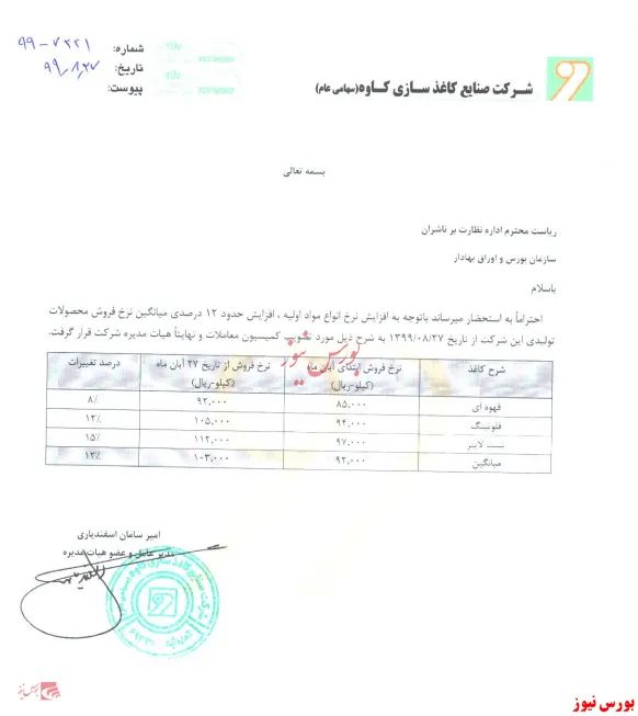 افزایش نرخ ۱۲ درصدی انواع مواداولیه 