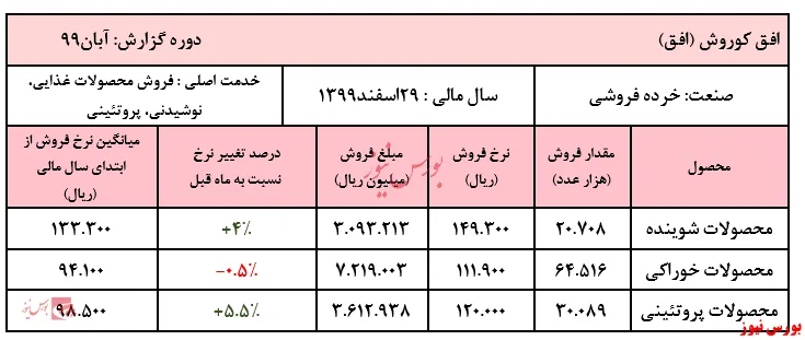 فروش 