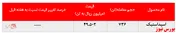 عدم تغییر در نرخ فروش اسیداستیک 