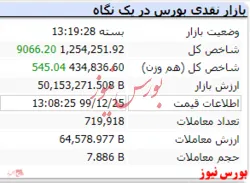 شاخص در پایان بازار امروز ۹ هزار واحد رشد داشت