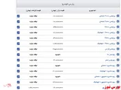 اعلام قیمت روز پارس خودرو+جدول