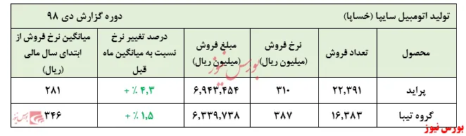بار فروش 