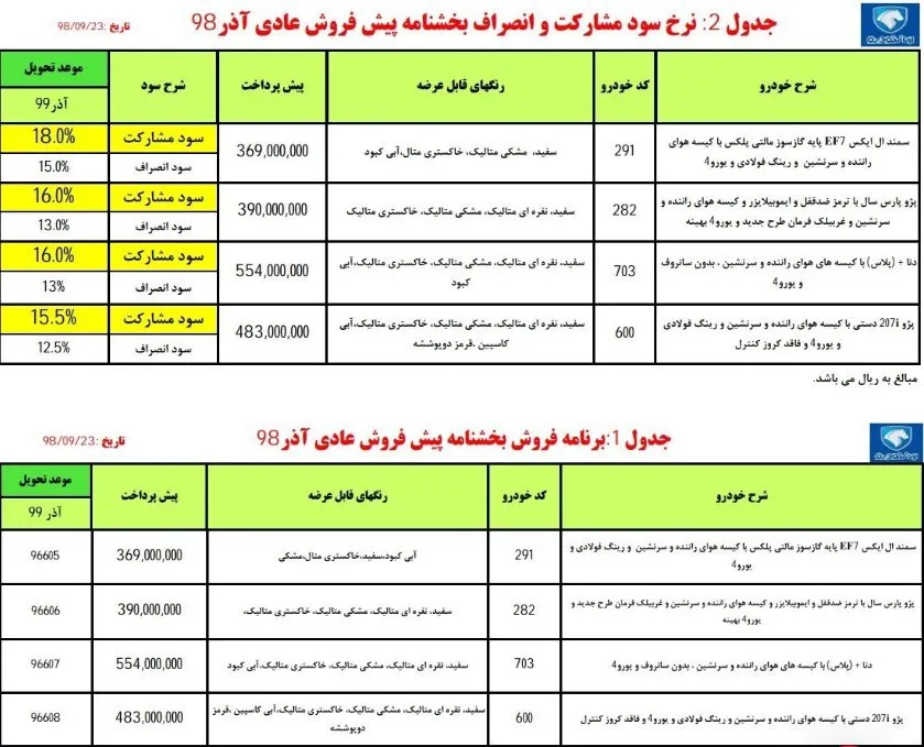 آغاز پیش‌فروش ۴ محصول ایران خودرو