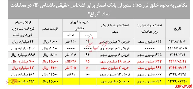 کسی پاسخگوی معاملات 