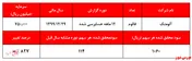 آیا افزایش فروش و سود 