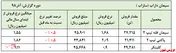 پوشش فروش کلینکر 