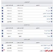اعلام قیمت خودروهای گروه بهمن و سیف خودرو و ام جی جیلی