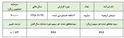 مهر تایید حسابرس بر سودآوری 