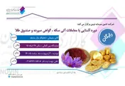 دوره آشنایی با معاملات آتی و گواهی سپرده زعفران