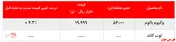 عرضه لوب‌کات 
