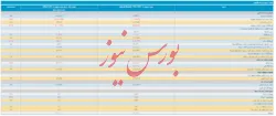 انتشار صورت مالی تلفیقی 