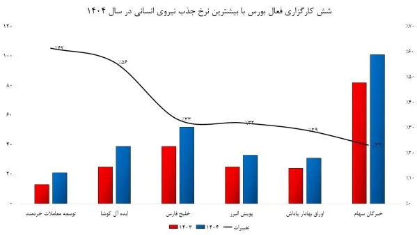 جذب نیرو کارگزاری ها جذب نیرو کارگزاری ها