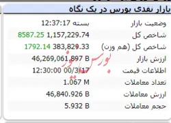 رنگ سبز شاخص در نخستین روز هفته