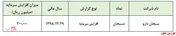 تاییدیه حسابرس بر افزایش سرمایه ۲۹ درصدی 