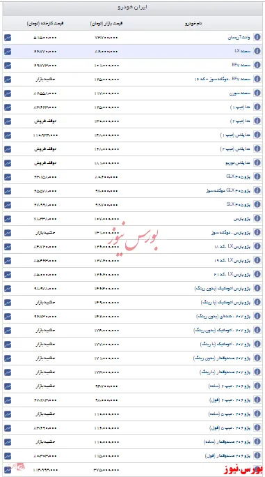 اعلام قیمت روز ایران خودرو+جدول