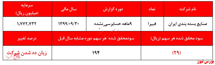 زیان ۵۱ میلیارد ریالی 