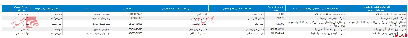 تغییر در ترکیب هیات مدیره 