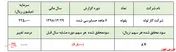 سهام 