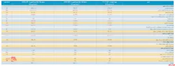 انتشار صورت مالی ۶ ماهه 