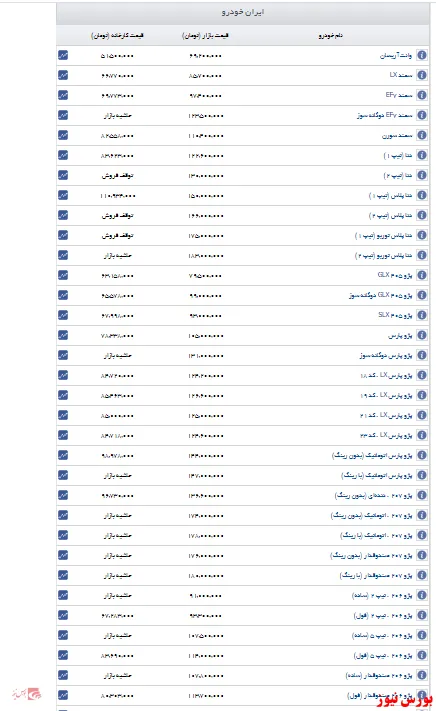 اعلام قیمت روز ایران خودرو+جدول