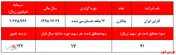 مدیران 
