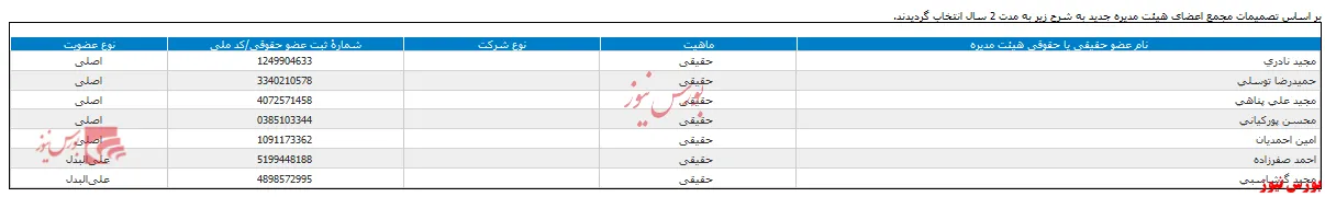 ترکیب جدید هیات مدیره 