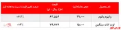 لوب کات سنگین 