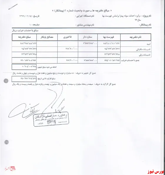دارا_یکم  در یک قدمی سقف قیمت روزانه قرار گرفت